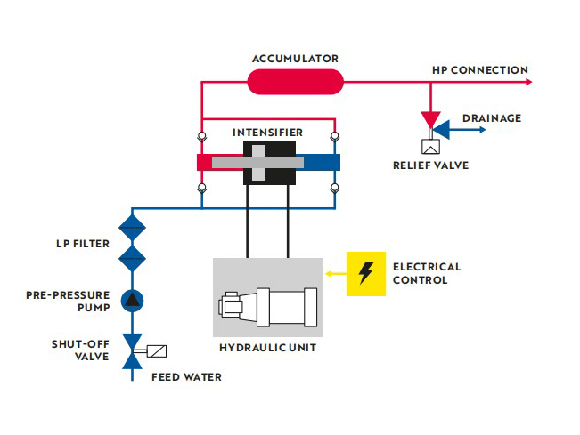 BFT-Exotron 4037工作